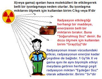 Radyasyon ölçüm birimleri